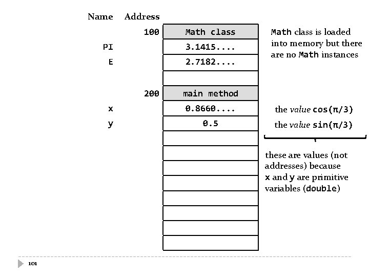 Name Address 100 Math class PI 3. 1415. . E 2. 7182. . 200