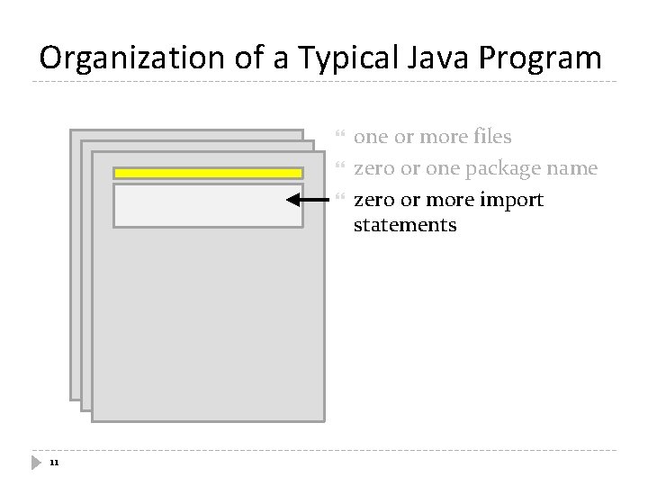 Organization of a Typical Java Program 11 one or more files zero or one