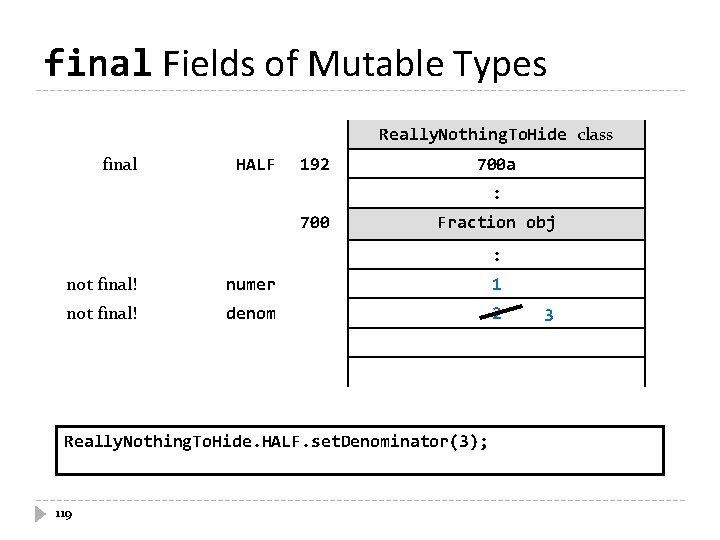 final Fields of Mutable Types Really. Nothing. To. Hide class final HALF 192 700