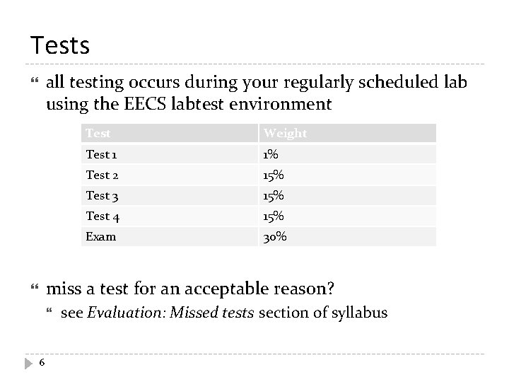 Tests all testing occurs during your regularly scheduled lab using the EECS labtest environment Tests all testing occurs during your regularly scheduled lab using the EECS labtest environment
