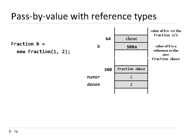 Pass-by-value with reference types Fraction b = new Fraction(1, 2); 64 b 500 a