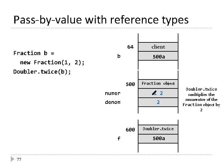 Pass-by-value with reference types Fraction b = new Fraction(1, 2); Doubler. twice(b); 64 b