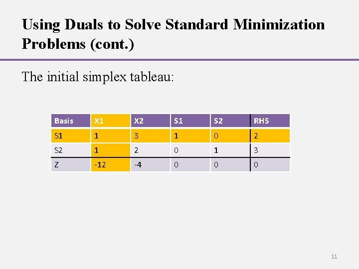 Using Duals to Solve Standard Minimization Problems (cont. ) The initial simplex tableau: Basis