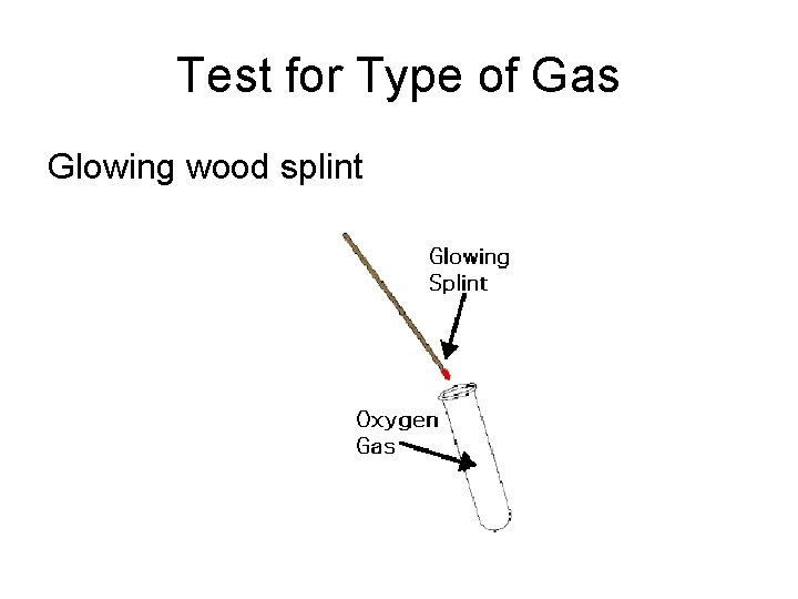 Test for Type of Gas Glowing wood splint 