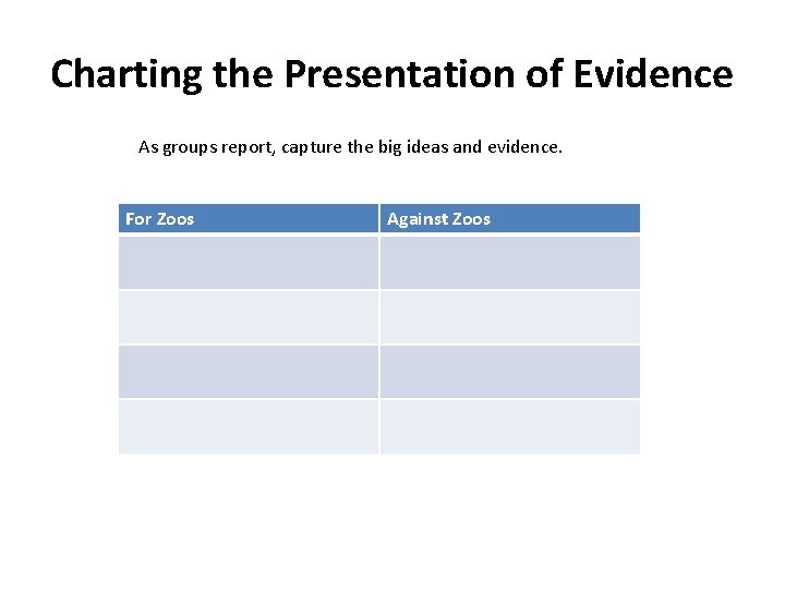 Charting the Presentation of Evidence As groups report, capture the big ideas and evidence.