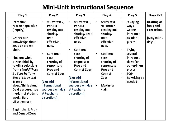 Mini-Unit Instructional Sequence Day 1 • Introduce research question (inquiry) • Gather our knowledge