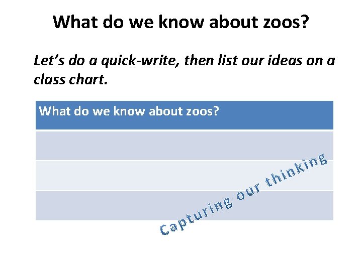 What do we know about zoos? Let’s do a quick-write, then list our ideas
