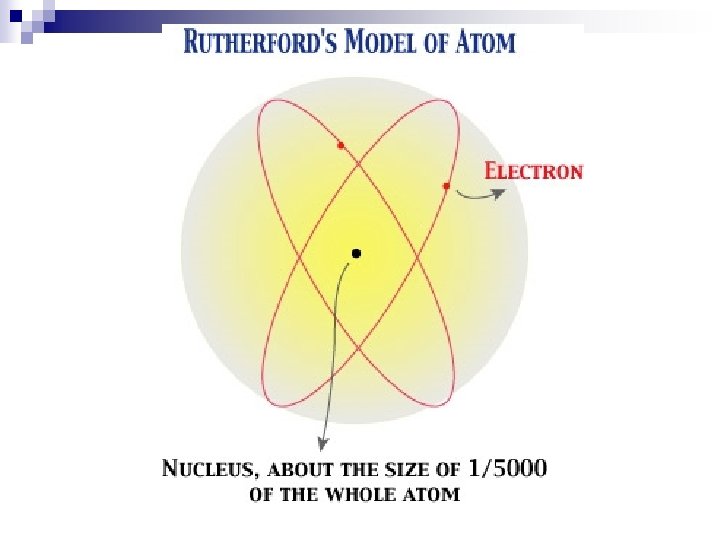 The Bohr Model The Quantum Mechanical Model Ms