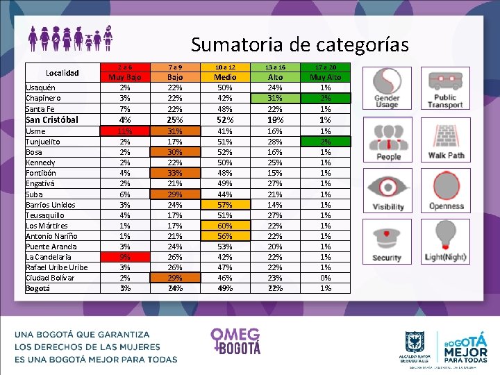 Sumatoria de categorías 2 a 6 7 a 9 10 a 12 13 a