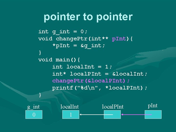 pointer to pointer int g_int = 0; void change. Ptr(int** p. Int){ *p. Int
