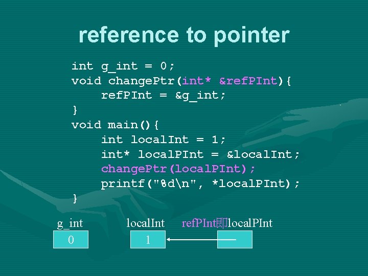 reference to pointer int g_int = 0; void change. Ptr(int* &ref. PInt){ ref. PInt