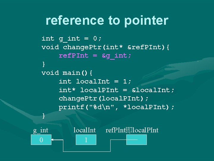 reference to pointer int g_int = 0; void change. Ptr(int* &ref. PInt){ ref. PInt