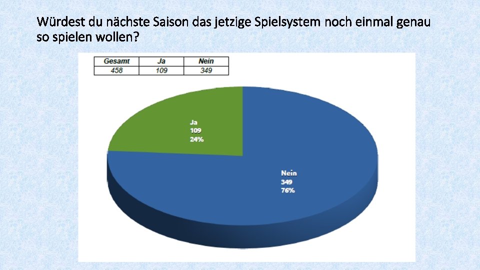 Würdest du nächste Saison das jetzige Spielsystem noch einmal genau so spielen wollen? 