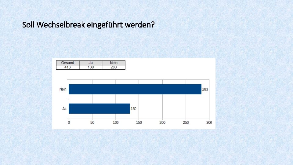 Soll Wechselbreak eingeführt werden? 