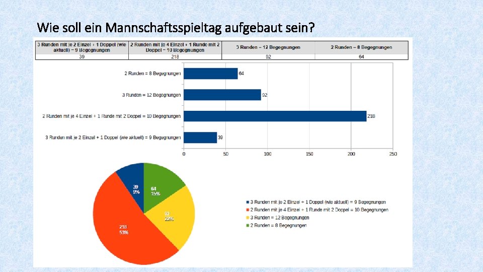 Wie soll ein Mannschaftsspieltag aufgebaut sein? 