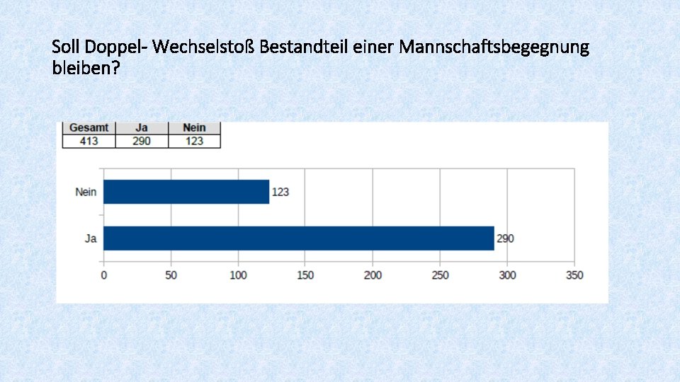 Soll Doppel- Wechselstoß Bestandteil einer Mannschaftsbegegnung bleiben? 