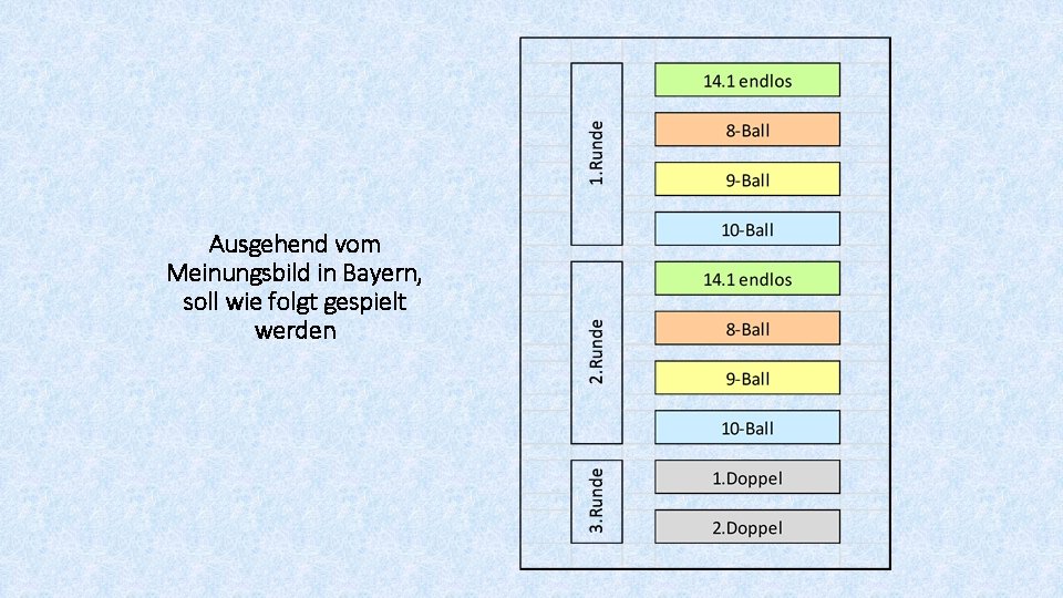 Ausgehend vom Meinungsbild in Bayern, soll wie folgt gespielt werden 