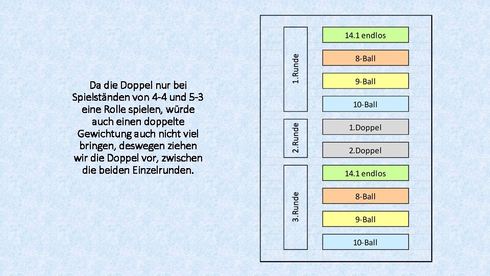 Da die Doppel nur bei Spielständen von 4 -4 und 5 -3 eine Rolle