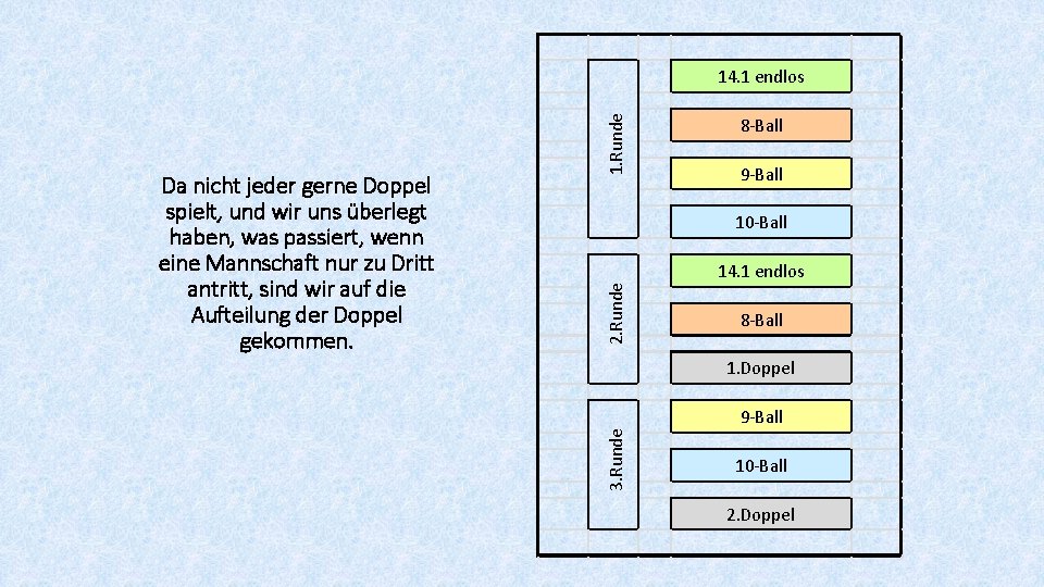 8 -Ball 9 -Ball 10 -Ball 2. Runde 14. 1 endlos 8 -Ball 1.