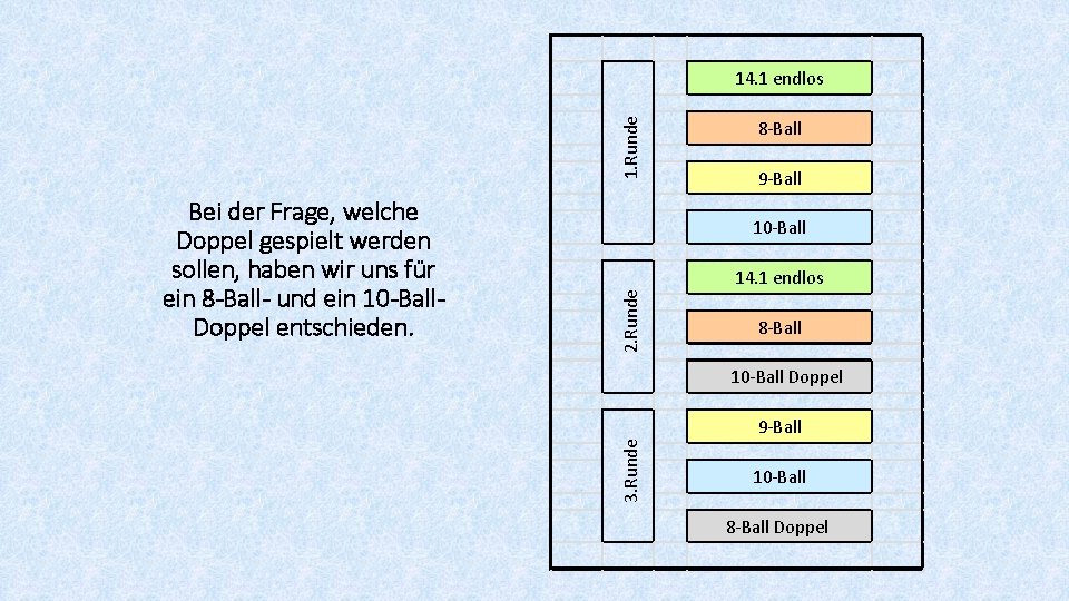 1. Runde 14. 1 endlos 9 -Ball 10 -Ball 2. Runde 14. 1 endlos