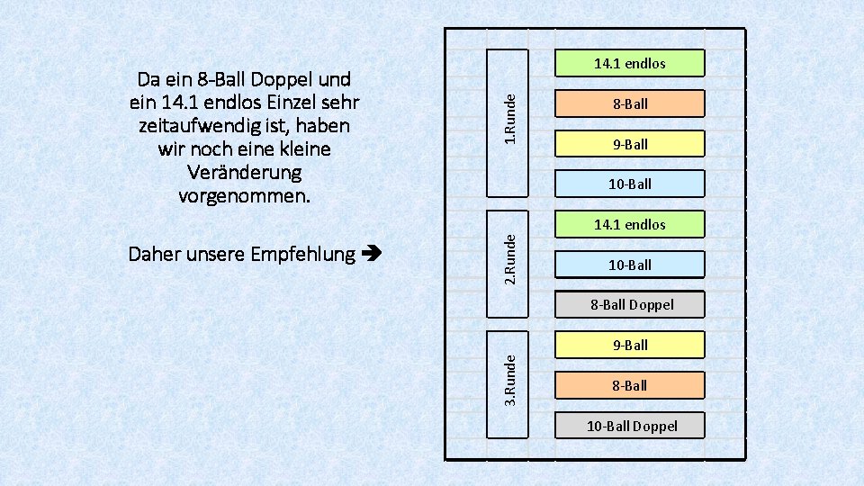 1. Runde Da ein 8 -Ball Doppel und ein 14. 1 endlos Einzel sehr