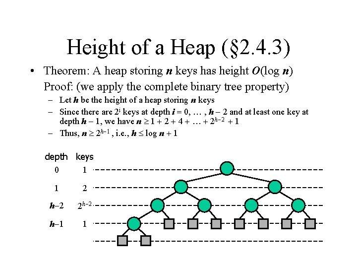 Height of a Heap (§ 2. 4. 3) • Theorem: A heap storing n