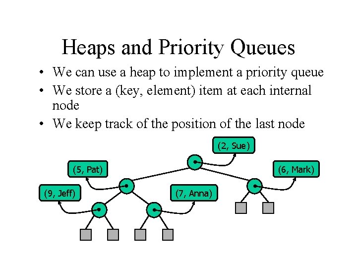 Heaps and Priority Queues • We can use a heap to implement a priority