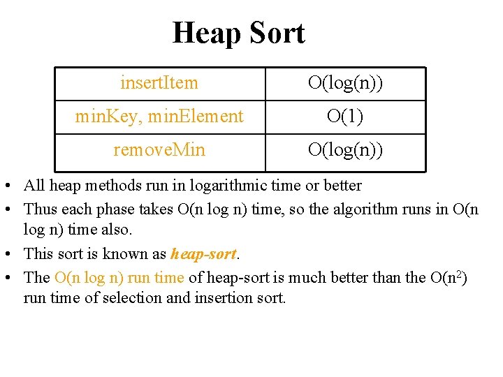 Heap Sort insert. Item O(log(n)) min. Key, min. Element O(1) remove. Min O(log(n)) •