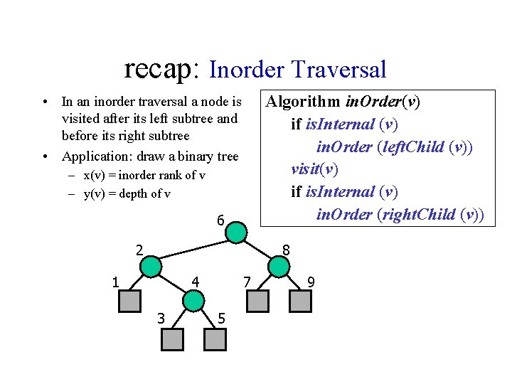 recap: Inorder Traversal Algorithm in. Order(v) if is. Internal (v) in. Order (left. Child