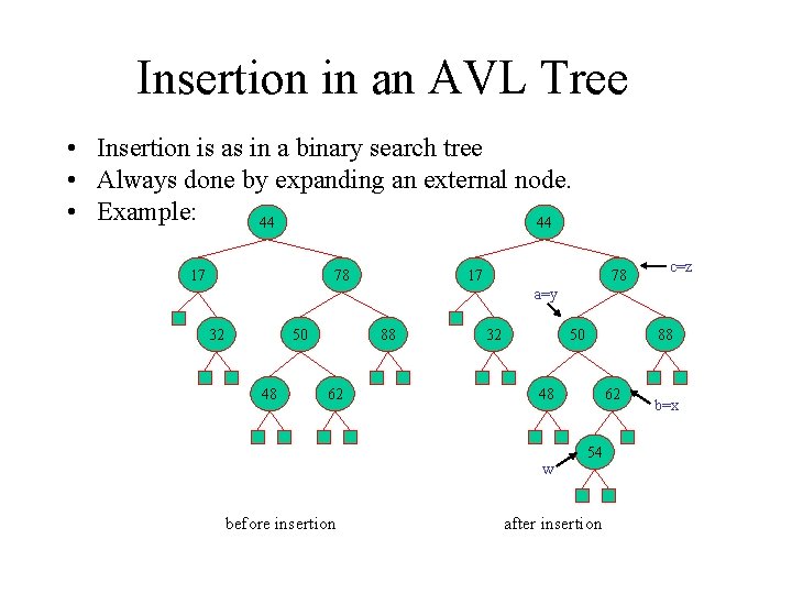 Insertion in an AVL Tree • Insertion is as in a binary search tree