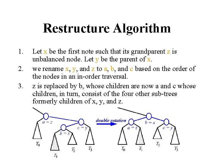 Restructure Algorithm 1. 2. 3. Let x be the first note such that its