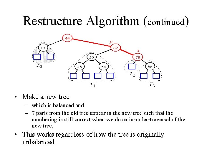 Restructure Algorithm (continued) • Make a new tree – which is balanced and –
