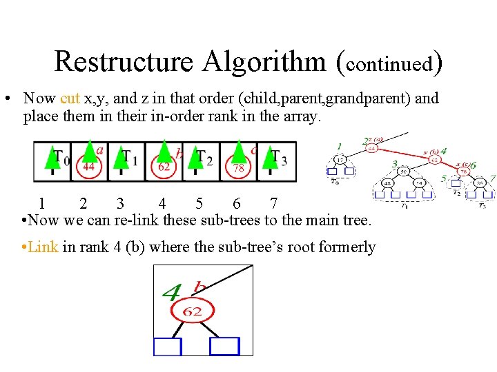 Restructure Algorithm (continued) • Now cut x, y, and z in that order (child,