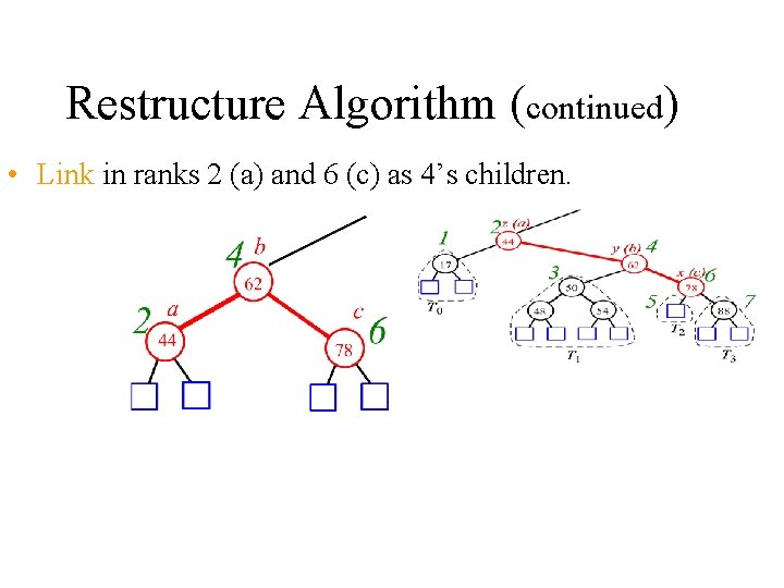 Restructure Algorithm (continued) • Link in ranks 2 (a) and 6 (c) as 4’s