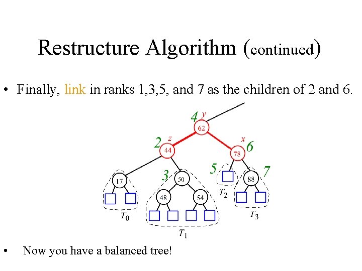 Restructure Algorithm (continued) • Finally, link in ranks 1, 3, 5, and 7 as