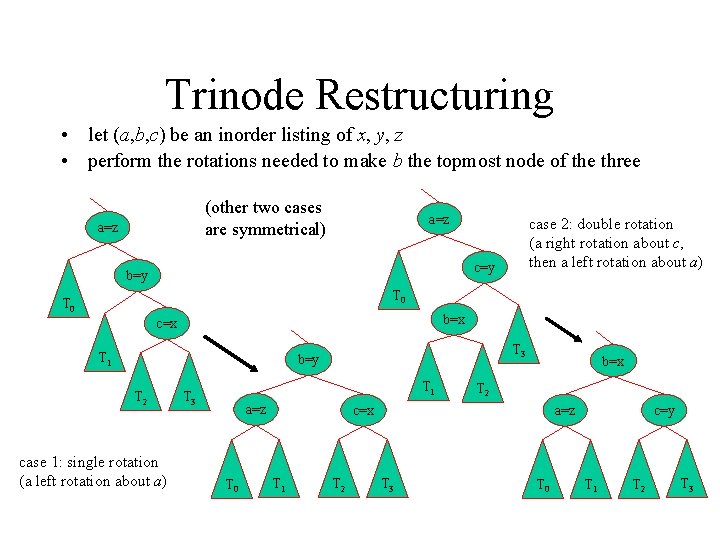 Trinode Restructuring • let (a, b, c) be an inorder listing of x, y,