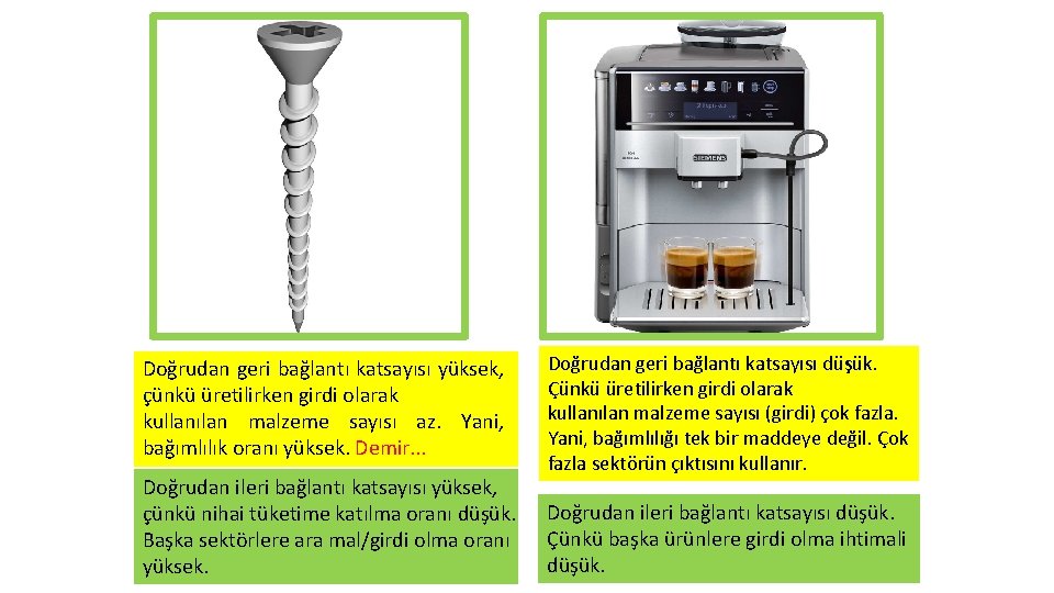 Doğrudan geri bağlantı katsayısı yüksek, çünkü üretilirken girdi olarak kullanılan malzeme sayısı az. Yani,