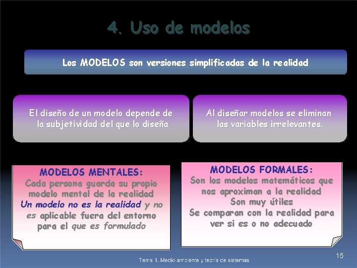 4. Uso de modelos Los MODELOS son versiones simplificadas de la realidad El diseño