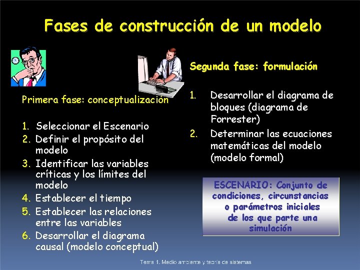 Fases de construcción de un modelo Segunda fase: formulación Primera fase: conceptualización 1. Seleccionar