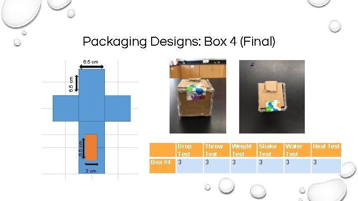 Packaging Designs: Box 4 (Final) 6. 5 cm Box #4 3 cm Drop Test