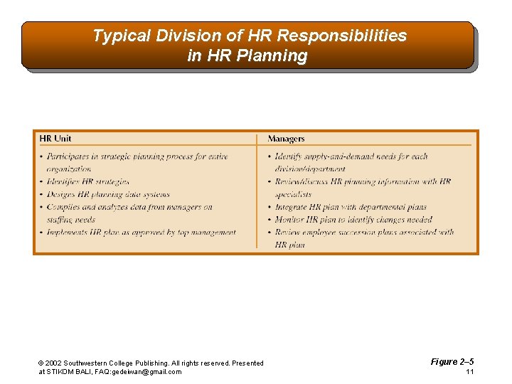 Typical Division of HR Responsibilities in HR Planning © 2002 Southwestern College Publishing. All