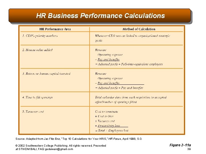 HR Business Performance Calculations Source: Adapted from Jac Fitz-Enz, “Top 10 Calculations for Your