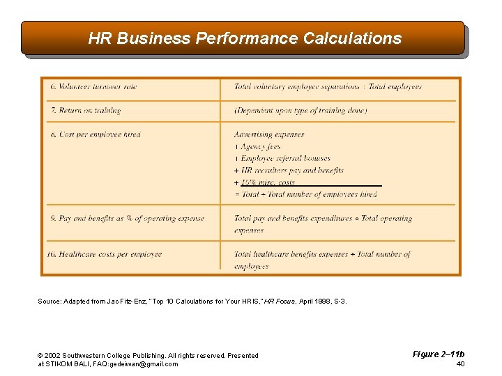HR Business Performance Calculations Source: Adapted from Jac Fitz-Enz, “Top 10 Calculations for Your