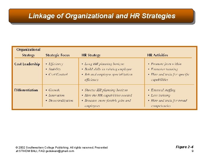 Linkage of Organizational and HR Strategies © 2002 Southwestern College Publishing. All rights reserved.