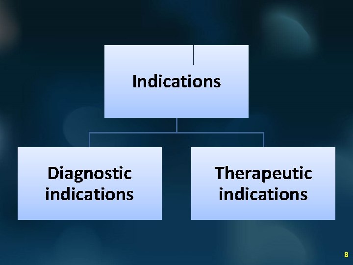 Indications Diagnostic indications Therapeutic indications 8 