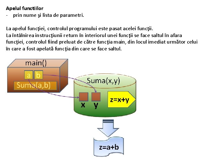 Apelul functiilor - prin nume şi lista de parametri. La apelul funcţiei, controlul programului