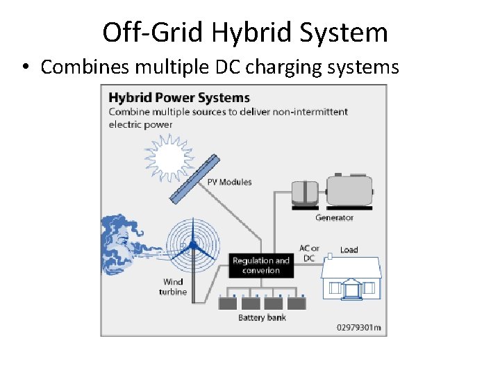 Off-Grid Hybrid System • Combines multiple DC charging systems 