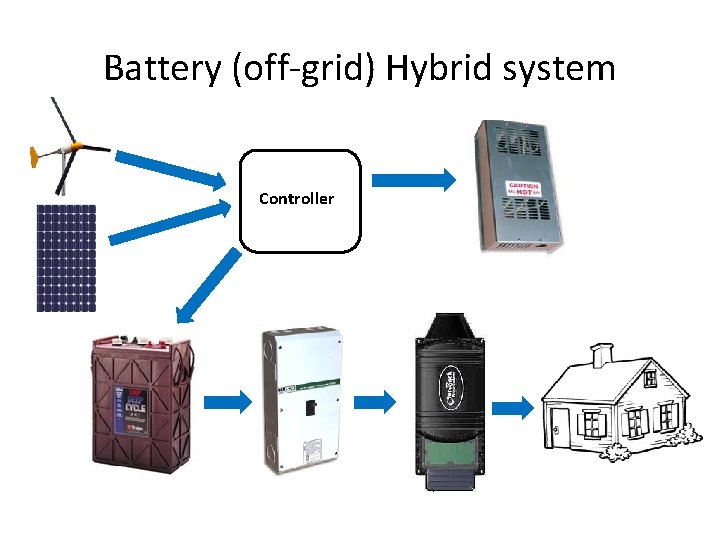 Battery (off-grid) Hybrid system Controller 
