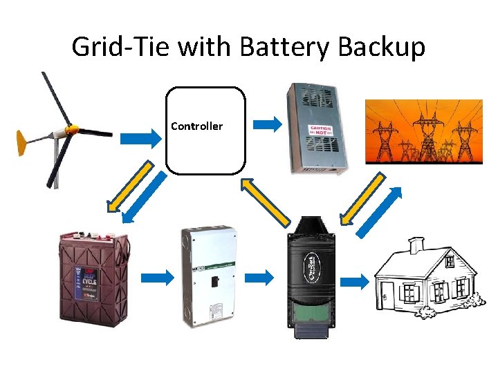 Grid-Tie with Battery Backup Controller 