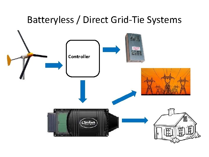 Batteryless / Direct Grid-Tie Systems Controller 